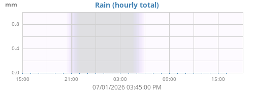 dayrain
