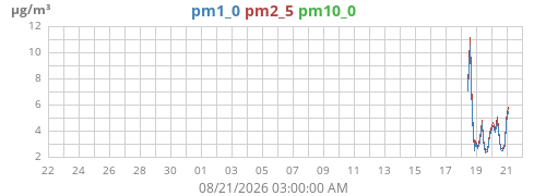 monthpm