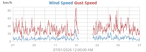 yearwind